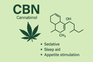 Flower City Cannabis Dispensary